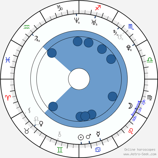 Brian De Vore wikipedia, horoscope, astrology, instagram