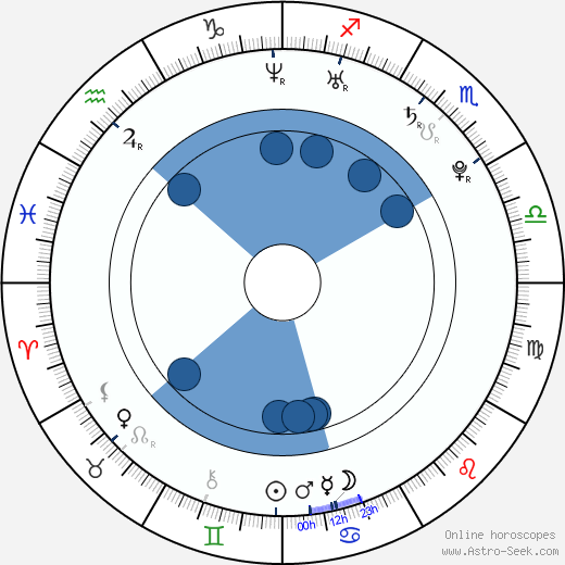 Lisa Chandler wikipedia, horoscope, astrology, instagram