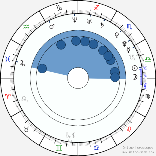 Mariko Honda wikipedia, horoscope, astrology, instagram
