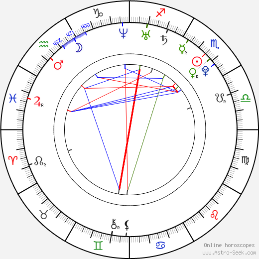 Yurizan Beltran Birth Chart Horoscope Date Of Birth Astro