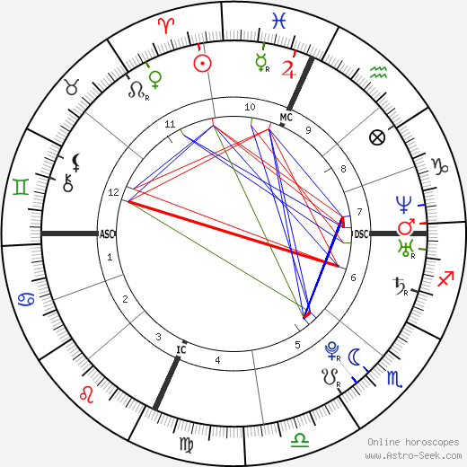 Birth chart of Lady Gaga - Astrology horoscope
