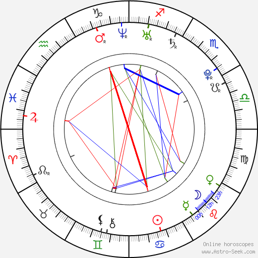 Birth chart of Brooke Lee Adams - Astrology horoscope