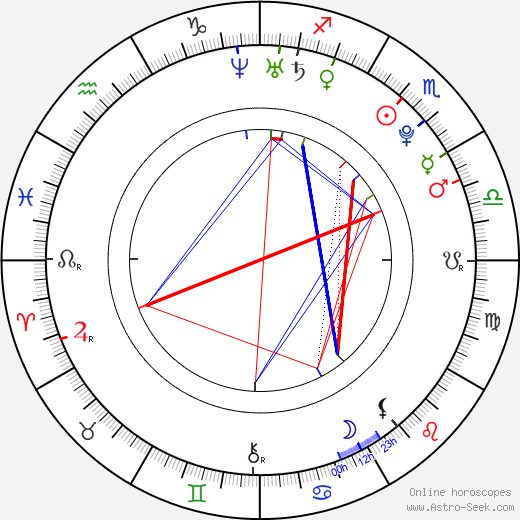 Lindsey Grubbs tema natale, oroscopo, Lindsey Grubbs oroscopi gratuiti, astrologia