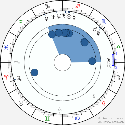 520px x 520px - Birth chart of Aletta Ocean - Astrology horoscope