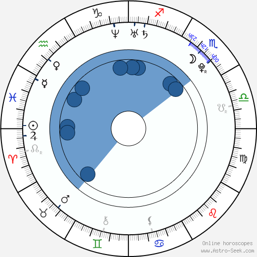 Carrie MacLemore wikipedia, horoscope, astrology, instagram
