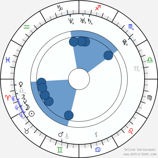 Anne Suzuki wikipedia, horoscope, astrology, instagram