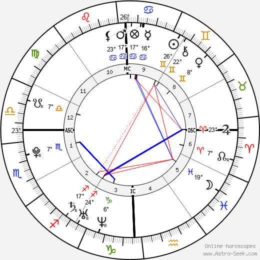 Birth chart of Kendrick Lamar Astrology horoscope