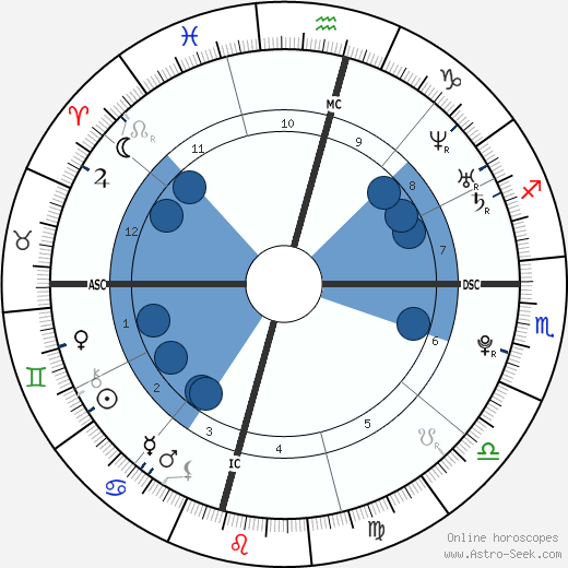 Mallory Blackwelder wikipedia, horoscope, astrology, instagram