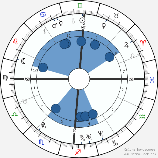 Michelle Keegan wikipedia, horoscope, astrology, instagram