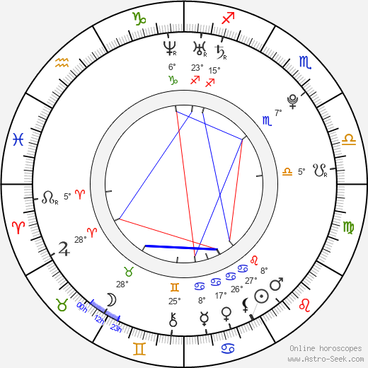 Birth chart of Candy - Astrology