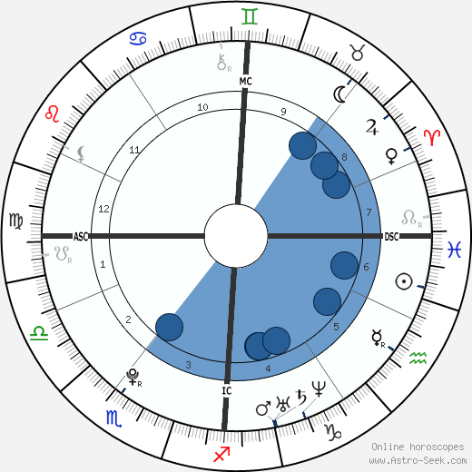 Kevin Borlée wikipedia, horoscope, astrology, instagram