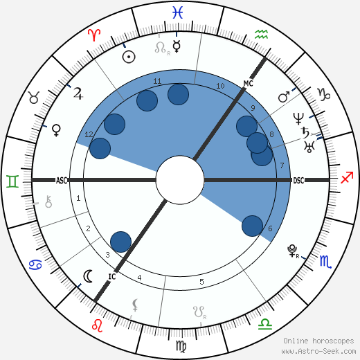 Jessie J wikipedia, horoscope, astrology, instagram