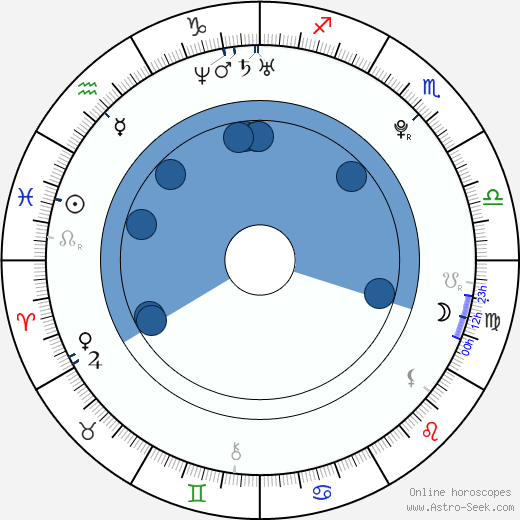 Josh Duggar wikipedia, horoscope, astrology, instagram