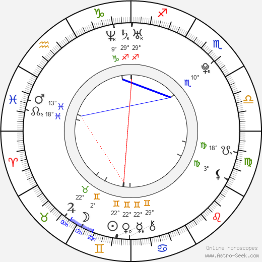 Cody Horn birth chart, biography, wikipedia 2024, 2025