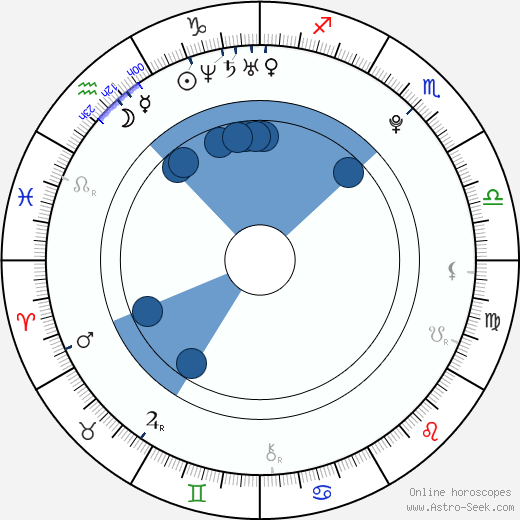 Michael Beasley wikipedia, horoscope, astrology, instagram