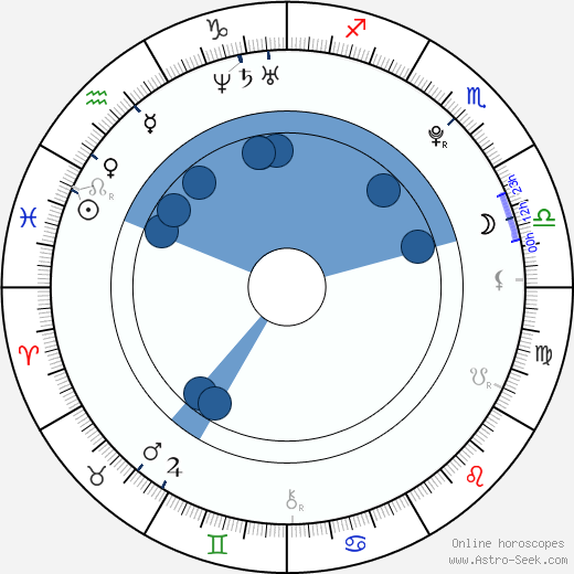 Patrik Děrgel wikipedia, horoscope, astrology, instagram