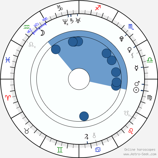 Álvaro Cervantes wikipedia, horoscope, astrology, instagram