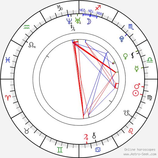 Esmeralda Pimentel birth chart, Esmeralda Pimentel astro natal horoscope, astrology