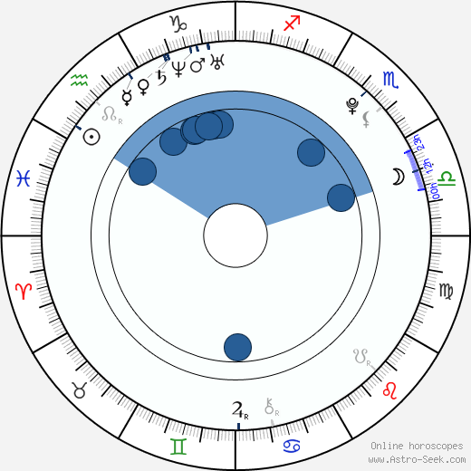 Amai Liu Nuru - Birth chart of Amai Liu - Astrology horoscope