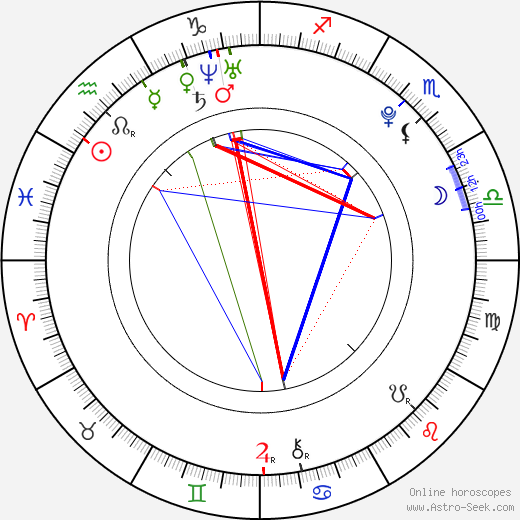 Amai Liu Massage - Birth chart of Amai Liu - Astrology horoscope