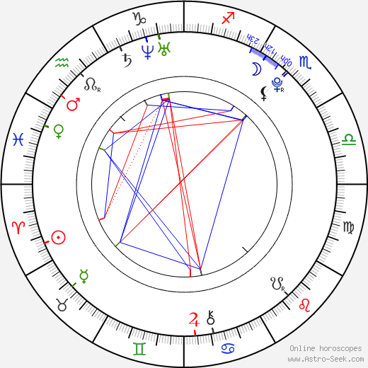 Alyssa Mendonsa birth chart, Alyssa Mendonsa astro natal horoscope, astrology