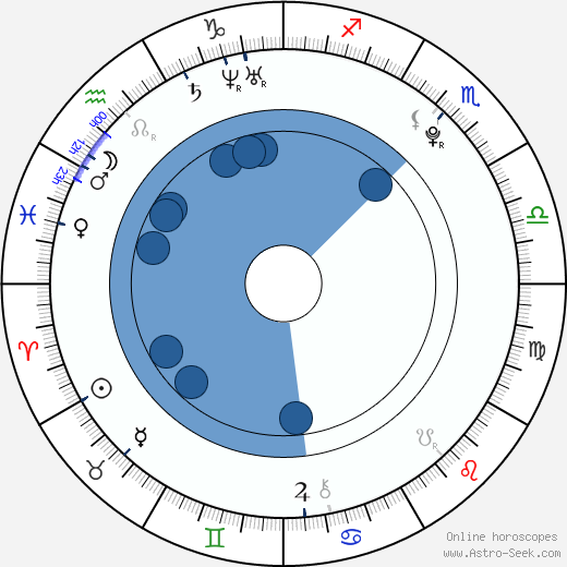 Jaroslav Hýsek wikipedia, horoscope, astrology, instagram