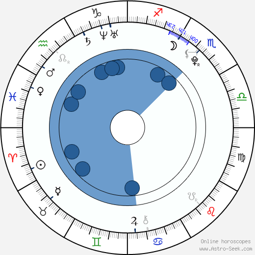 Lodovica Comello wikipedia, horoscope, astrology, instagram