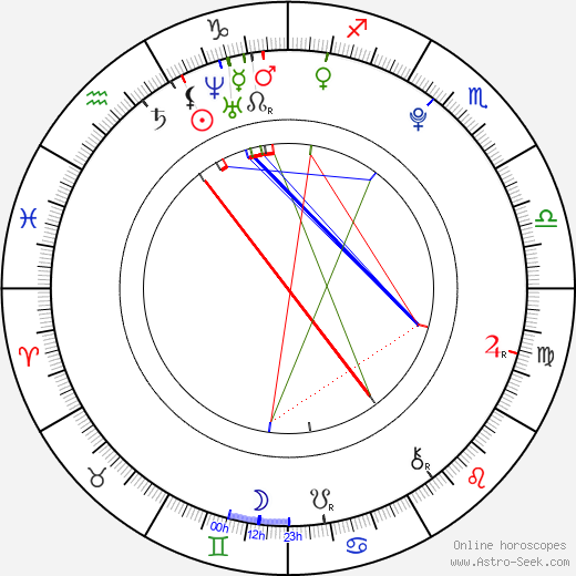 Nate Hartley birth chart, Nate Hartley astro natal horoscope, astrology