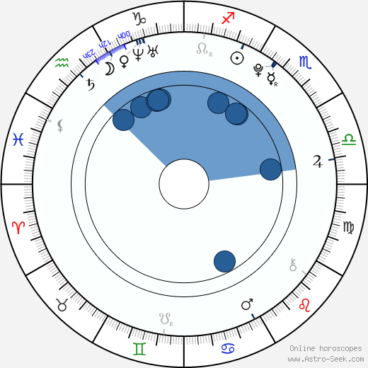 Hayden Tank wikipedia, horoscope, astrology, instagram