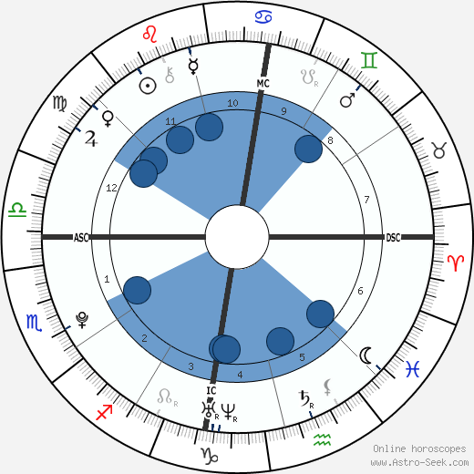 Birth chart of Madeline Mikac - Astrology horoscope