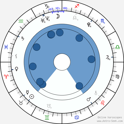 Bonnie Rotten wikipedia, horoscope, astrology, instagram