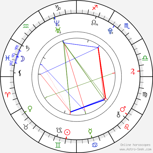 Jan Formánek birth chart, Jan Formánek astro natal horoscope, astrology