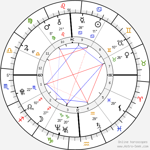 Vincent Staples birth chart, biography, wikipedia 2023, 2024