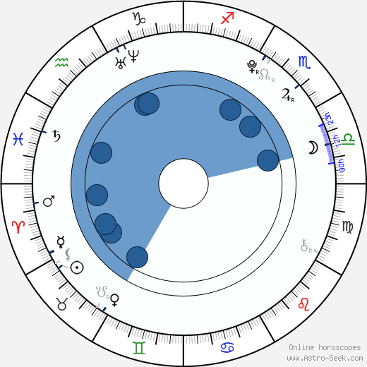 Brandon Griffin wikipedia, horoscope, astrology, instagram