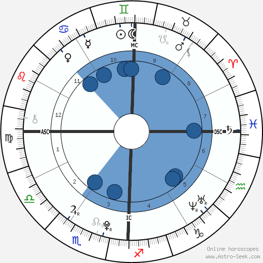 Birth chart of Tesslynn O'Cull - Astrology horoscope