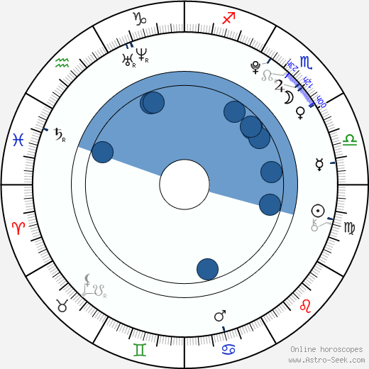 Rachel White wikipedia, horoscope, astrology, instagram