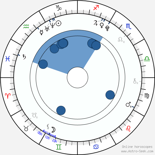 David Štěpán wikipedia, horoscope, astrology, instagram