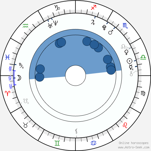 Slade Pearce wikipedia, horoscope, astrology, instagram