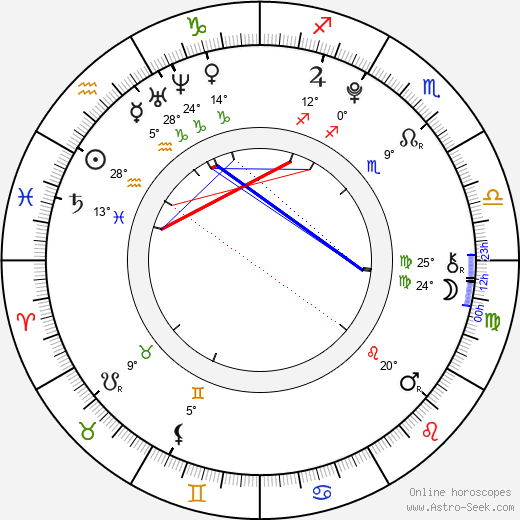 Violet Orlandi birth chart, biography, wikipedia 2024, 2025