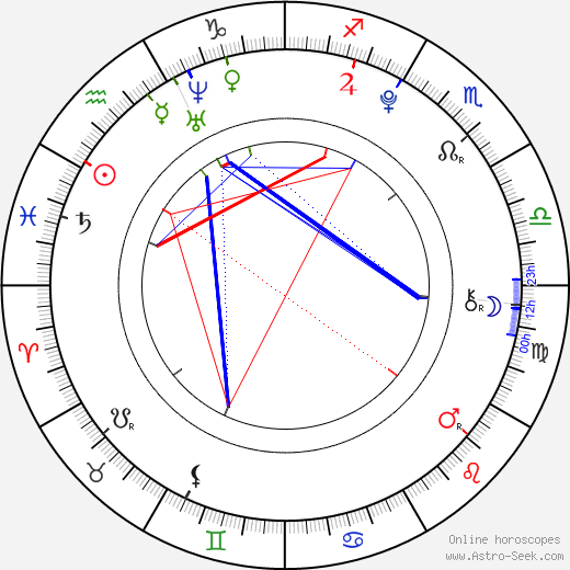 Violet Orlandi birth chart, Violet Orlandi astro natal horoscope, astrology