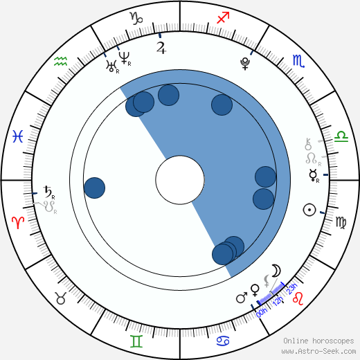 Nicolas Thau wikipedia, horoscope, astrology, instagram