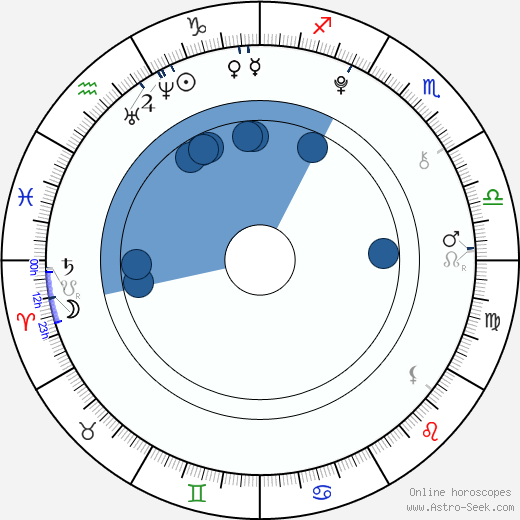 Joey Luthman wikipedia, horoscope, astrology, instagram