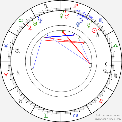Josefína Volopichová birth chart, Josefína Volopichová astro natal horoscope, astrology