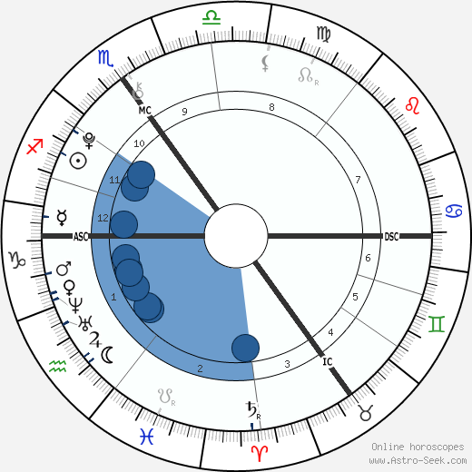 Karli Hawthorne wikipedia, horoscope, astrology, instagram