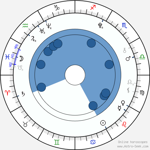 Rodtang wikipedia, horoscope, astrology, instagram