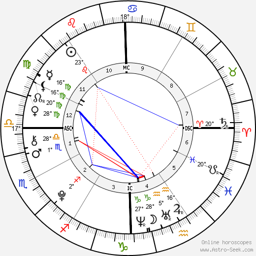 Greyson Chance birth chart, biography, wikipedia 2023, 2024