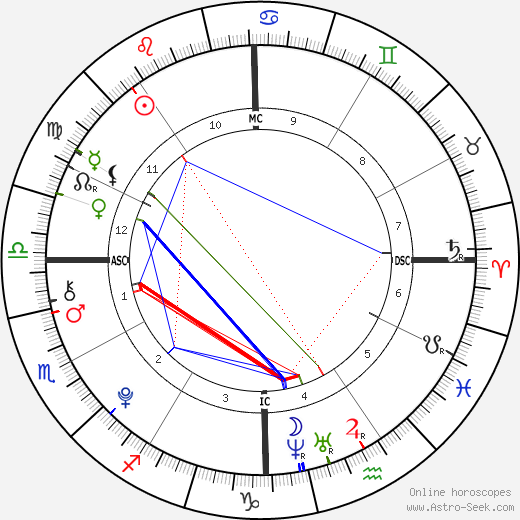 Greyson Chance birth chart, Greyson Chance astro natal horoscope, astrology