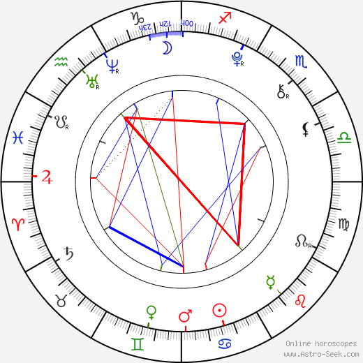 Birth chart of Jaden Smith Astrology horoscope