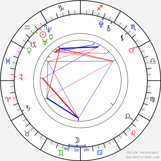 Preston Strother birth chart, Preston Strother astro natal horoscope, astrology