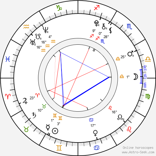 Charlie Plummer birth chart, biography, wikipedia 2024, 2025